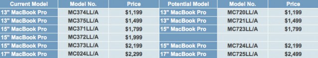 mbp-110220
