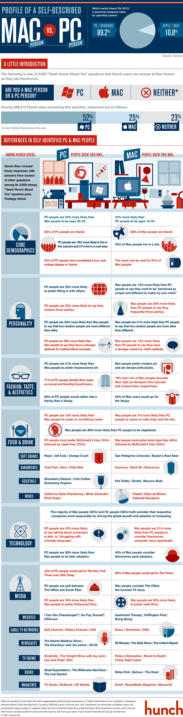 Mac-vs-PC-Infographic640
