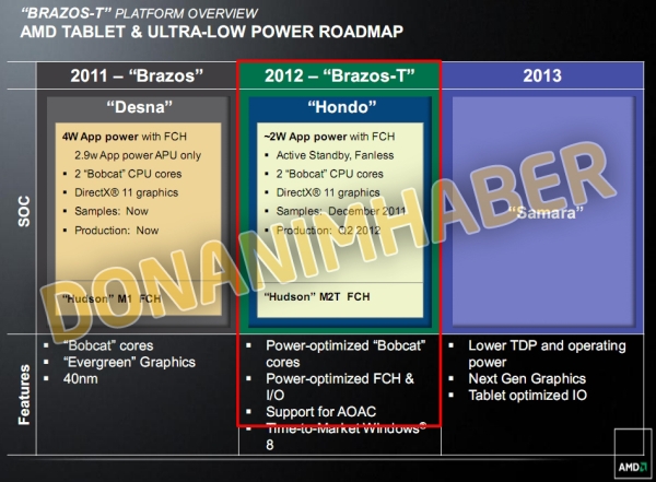 amd tablets 01