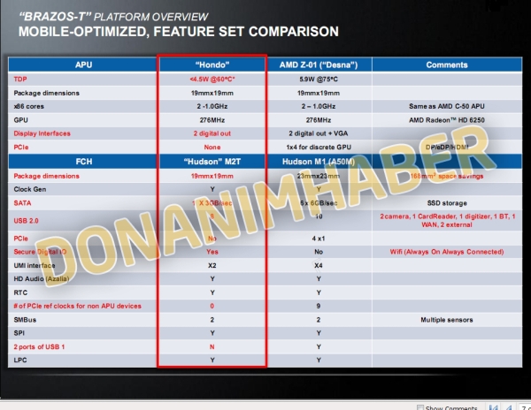 amd tablets 03