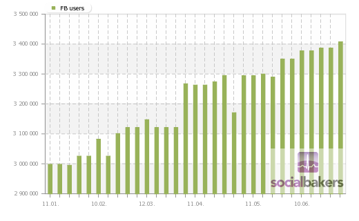 country-gr-users-last-6-months