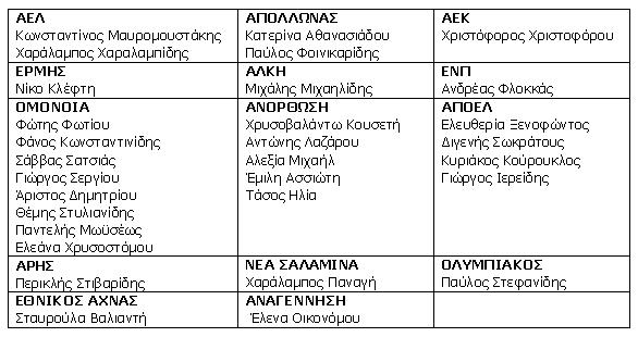 nikites