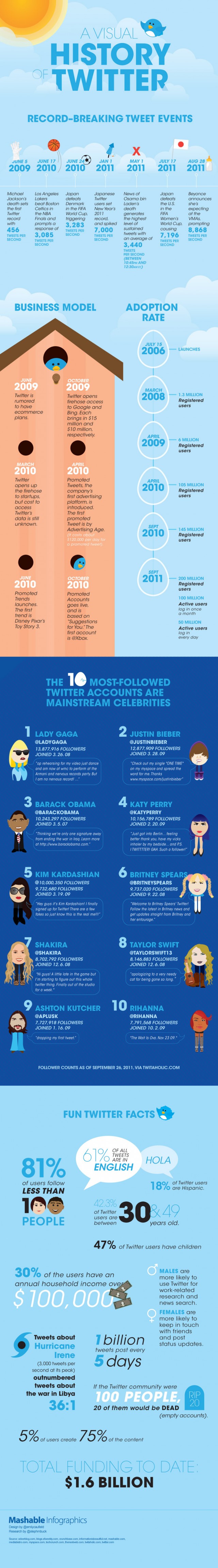 mashable_infographic-graphics-twitter mashable_infographic-graphics-twitter