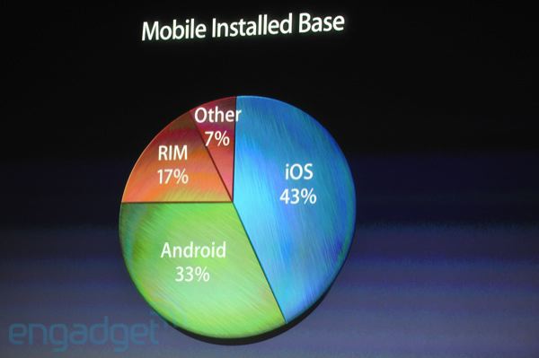 mobile-installed-base