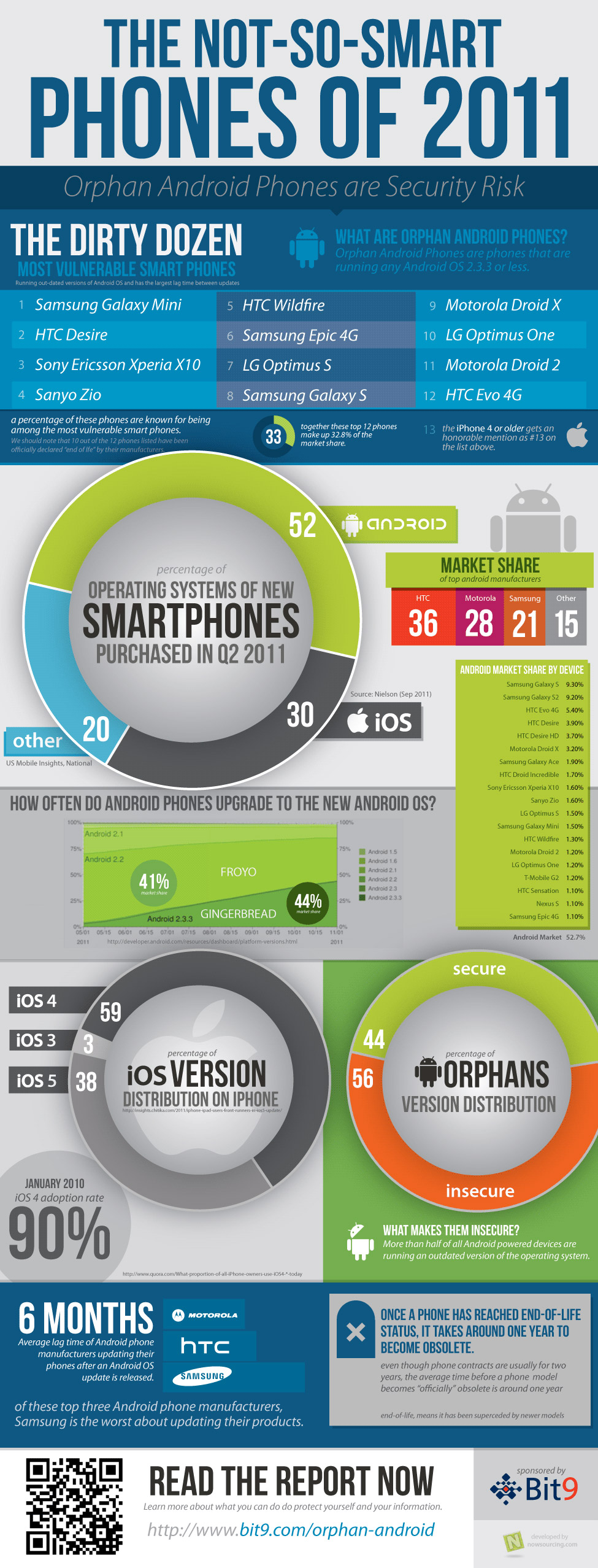 not-so-smart-phones