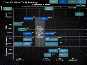 blackberry-roadmap-2012-bgr