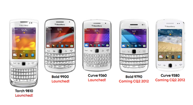 blackberry-roadmap-2012