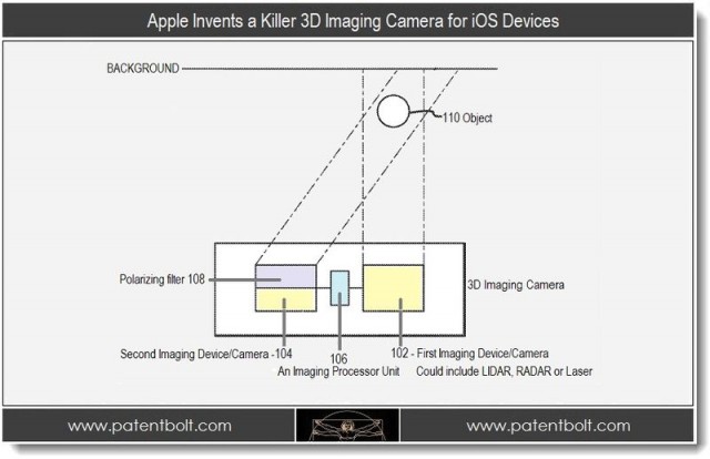 Apple 3D