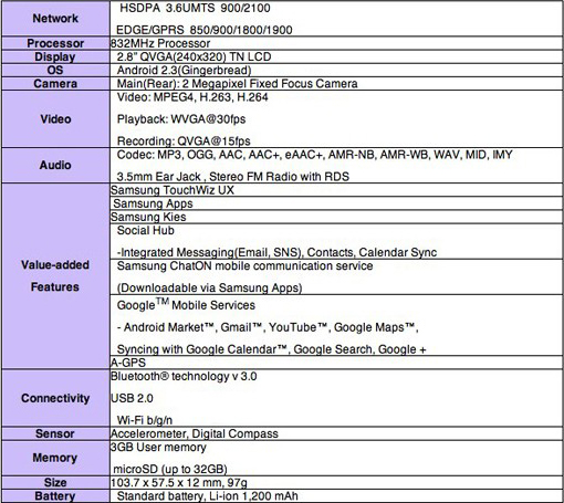 samsung galaxy pocket tech specs