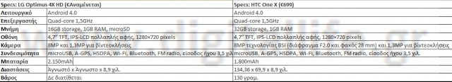 LG_Optimus_4X_HD_vs_HTC_One_X_specs
