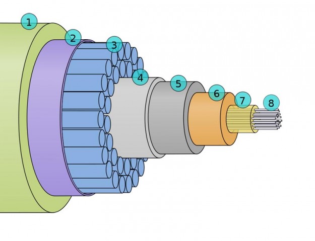 cross-section-of-an-undersea-submarine-cable