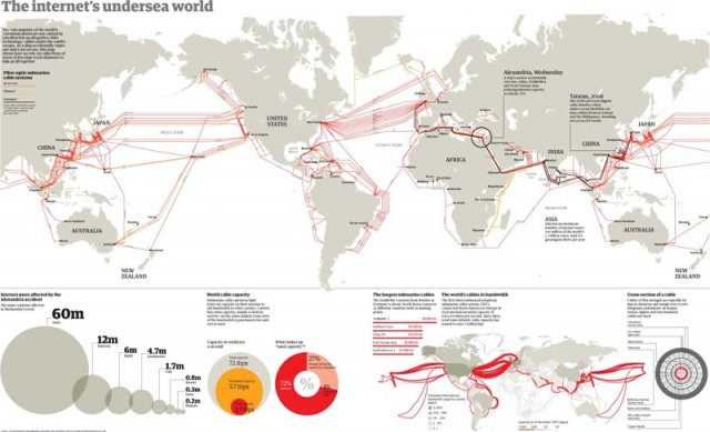 map-of-undersea-submarine-cables-around-the-world