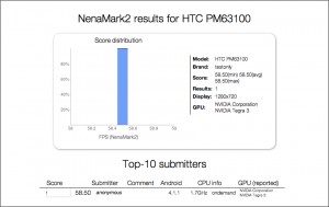 htc one x plus bench