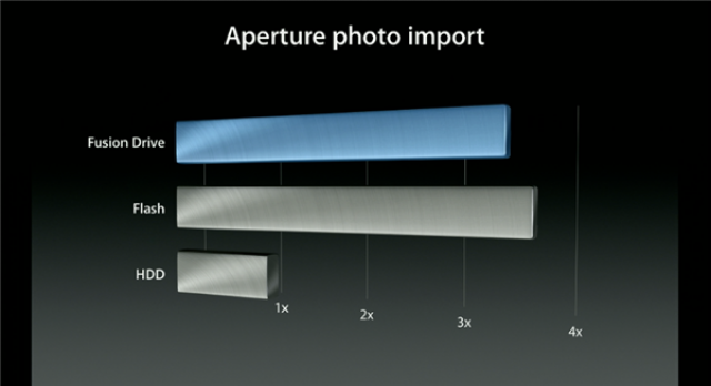 aperture-photo-import