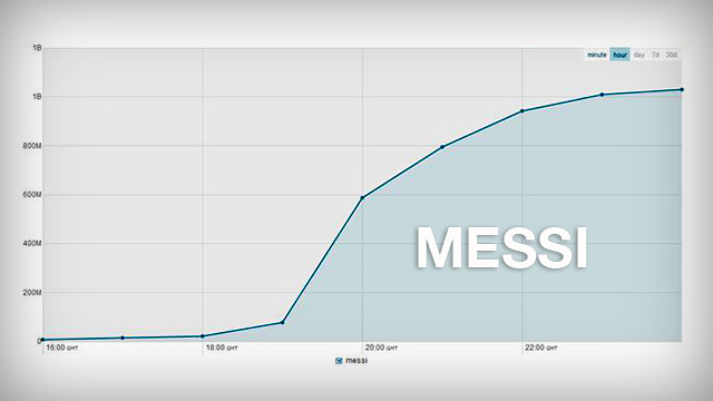 messi_REDES_SOCIALES