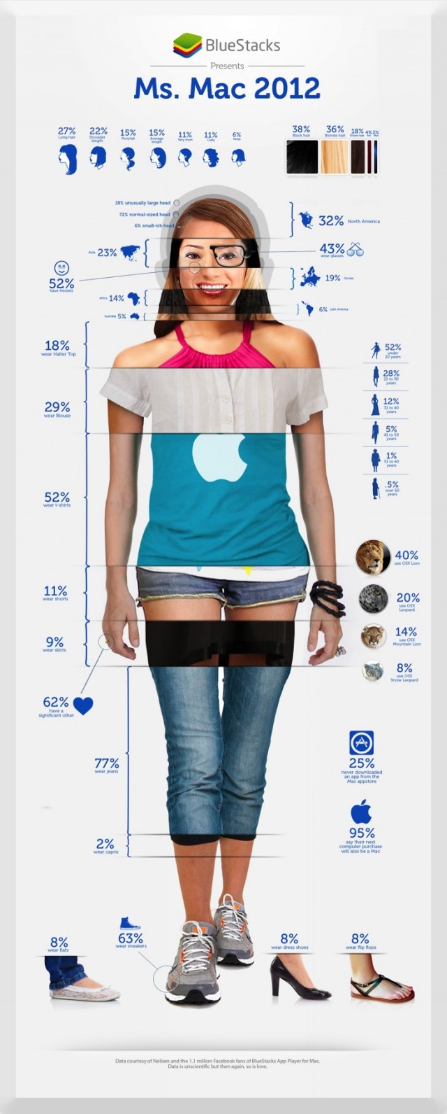 retina-730x1817