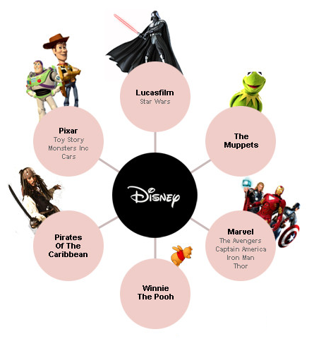 Disney