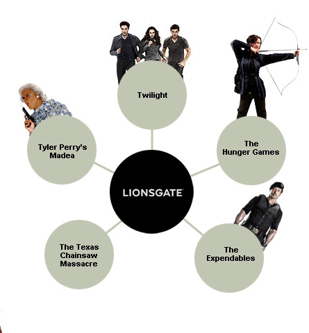 Lionsgate