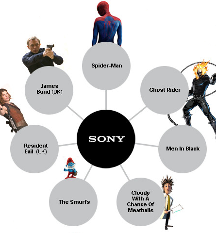 Sony