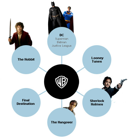 WB