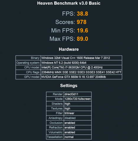 HEAVEN NVIDIA