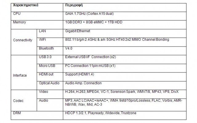 samsung homesync2