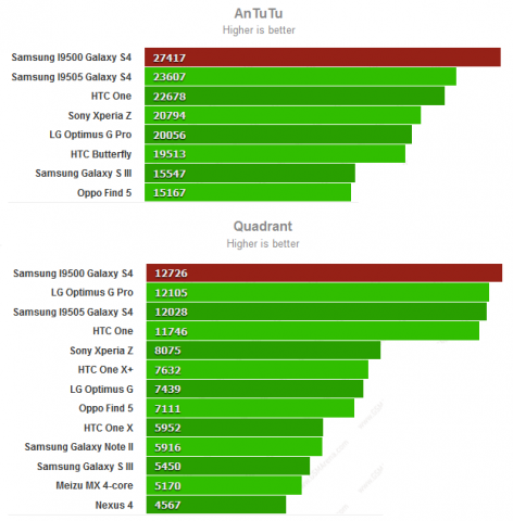 samsung_galaxy_s4_octa_bench