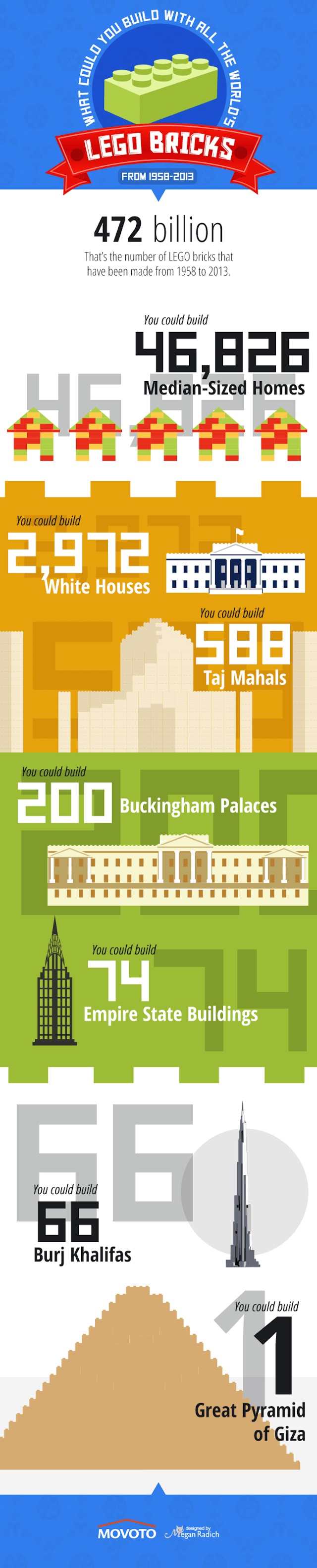lego-bricks-infographic
