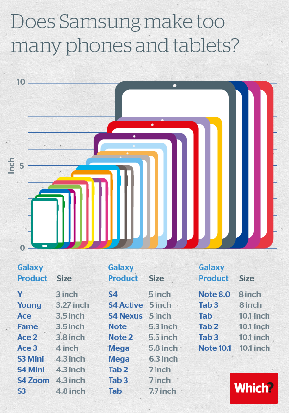 Does-Samsung-make-too-many-phones