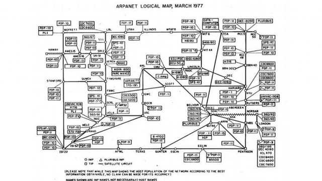 INTERNET MAP 1977