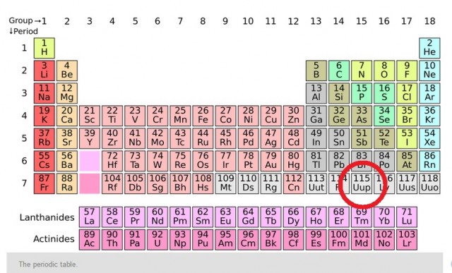 Periodic Table