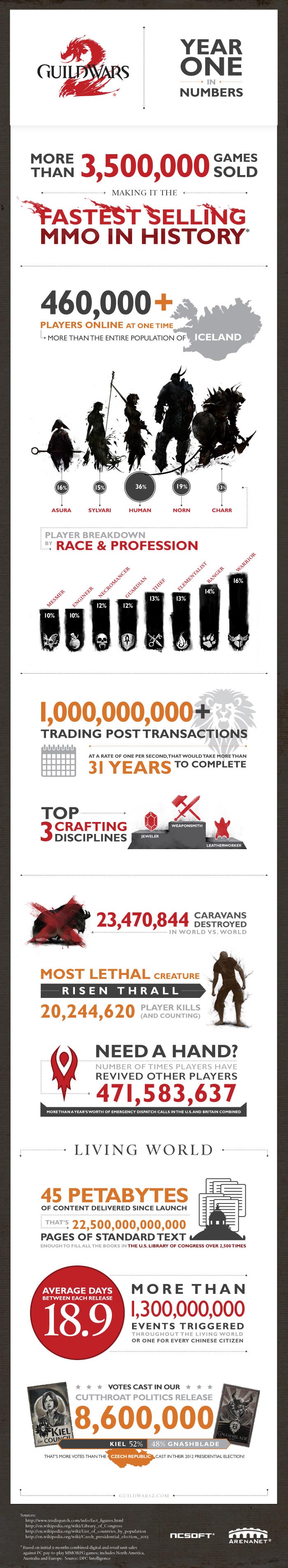 gw2-infographic