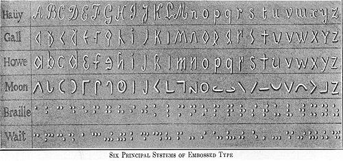 500px-Six_Principal_Systems_of_Embossed_Type