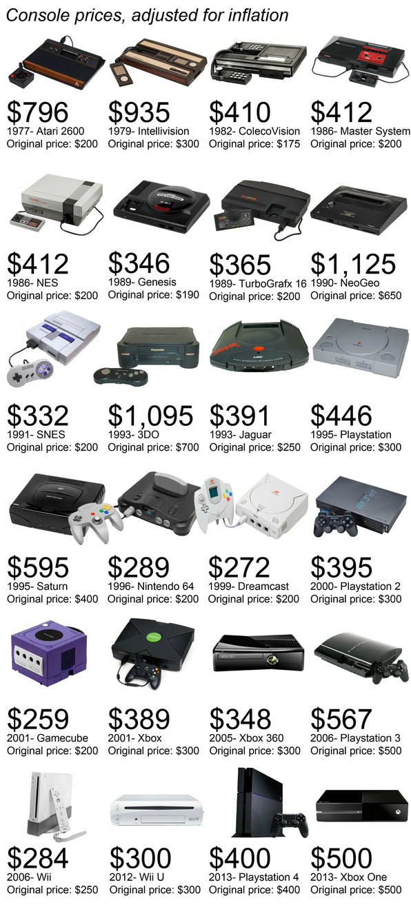 console-prices