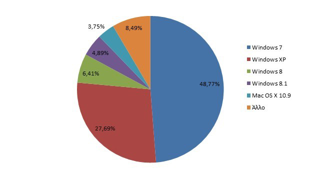 windows-usage