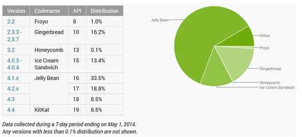 android-april-2014