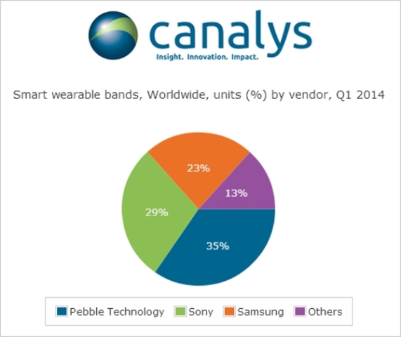 canalys_reportQ1_14