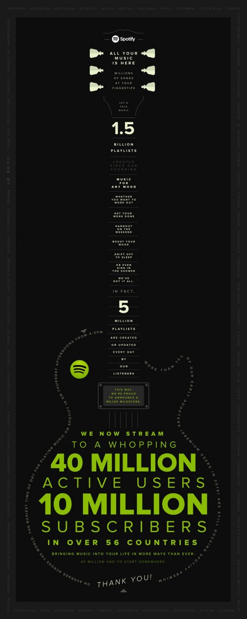spotify-infographic