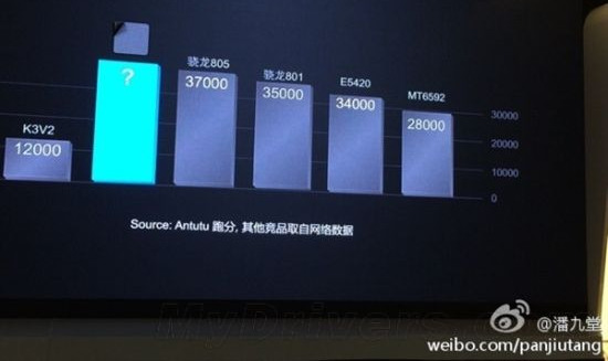 Huawei Kirin 920 - 02