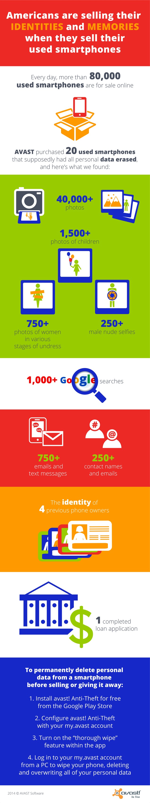 AVAST-Used-Smartphone-Infographic