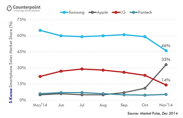 Apple-Samsung-Korea-Nov-2014