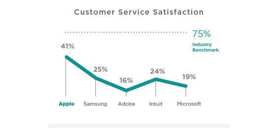 customer-satisfaction