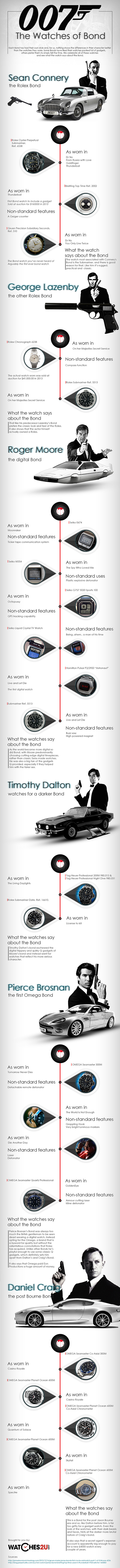 Bond6