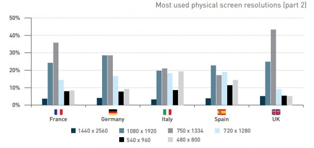Most-popular-screen-resolutions (1)