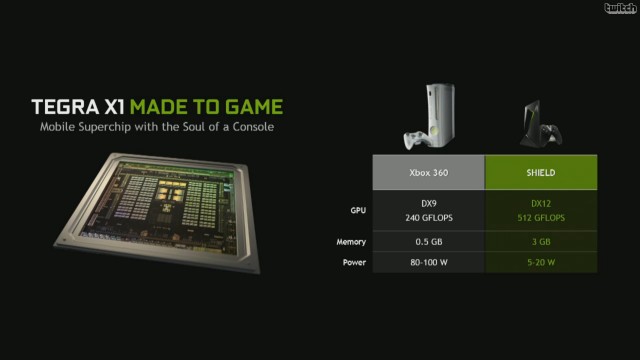 Tegra X1