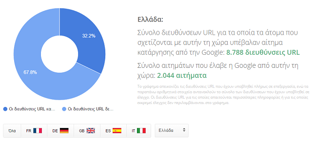 ellada-urls