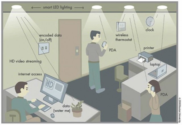 li-fi