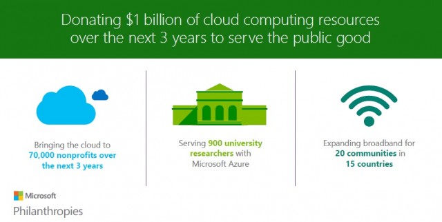 microsoft philanthropies