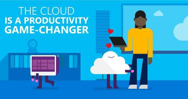 microsoft cloud