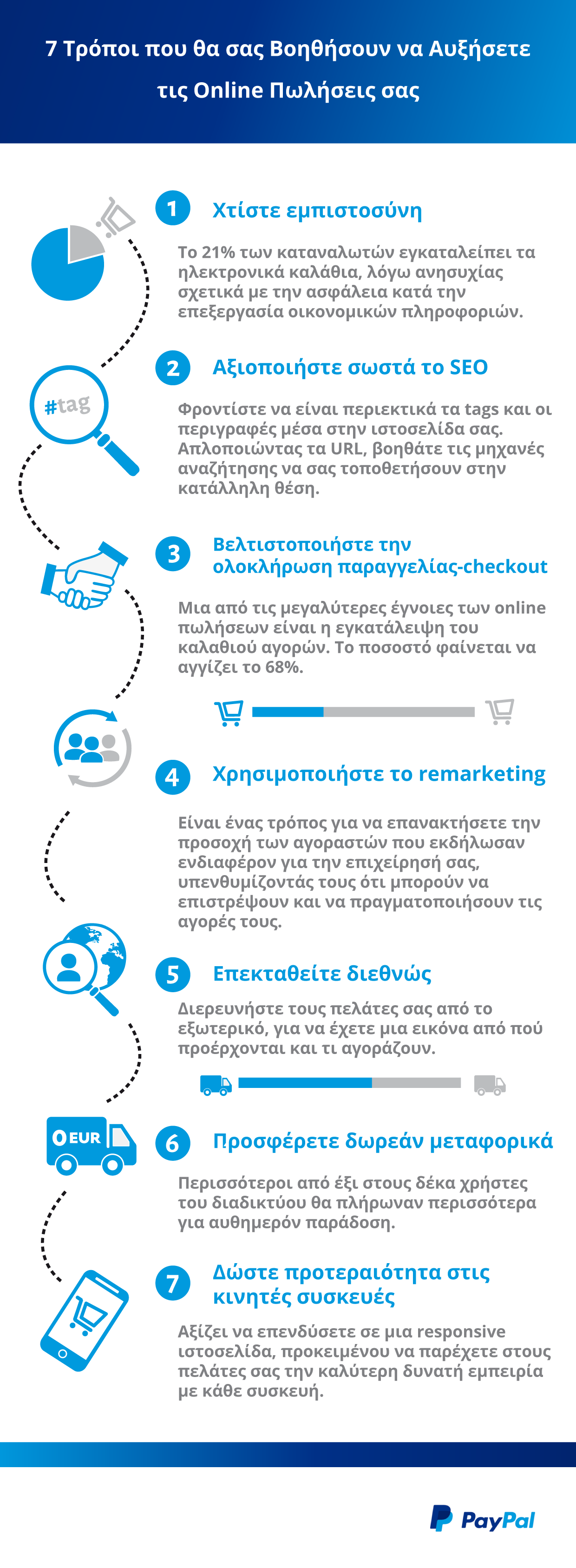 Online sales Infographic GR